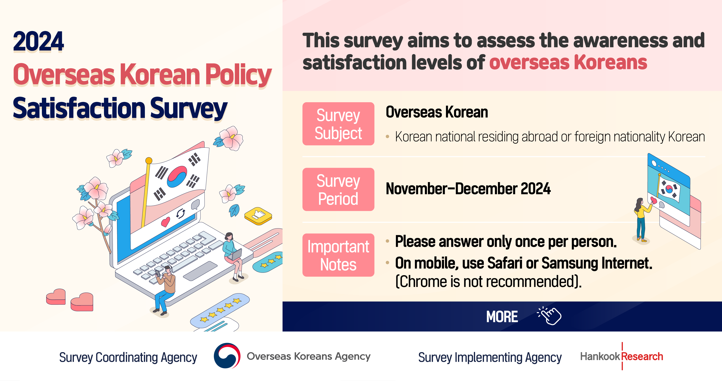 [2024 Overseas Korean Policy Satisfaction Survey]